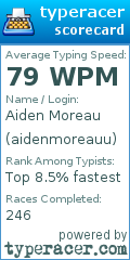 Scorecard for user aidenmoreauu