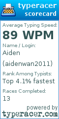 Scorecard for user aidenwan2011