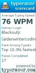 Scorecard for user aidenwintercoding