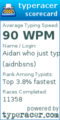 Scorecard for user aidnbsns