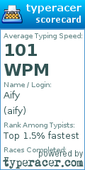 Scorecard for user aify