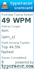 Scorecard for user aim_s
