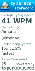 Scorecard for user aimanaa