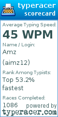 Scorecard for user aimz12