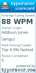Scorecard for user aingu