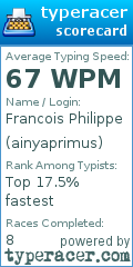 Scorecard for user ainyaprimus