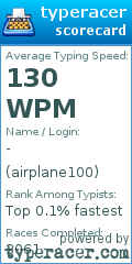 Scorecard for user airplane100
