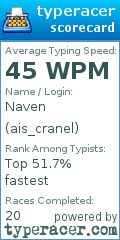 Scorecard for user ais_cranel