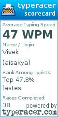Scorecard for user aisakya
