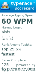 Scorecard for user aisfs