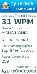 Scorecard for user aisha_hania