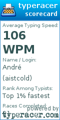 Scorecard for user aistcold