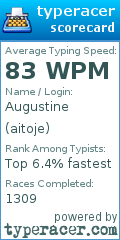 Scorecard for user aitoje