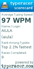 Scorecard for user aiula
