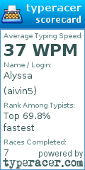 Scorecard for user aivin5