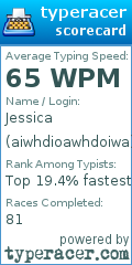Scorecard for user aiwhdioawhdoiwa