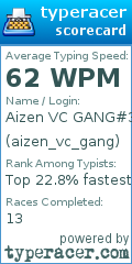 Scorecard for user aizen_vc_gang