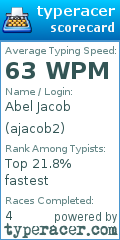 Scorecard for user ajacob2