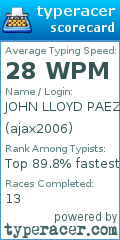Scorecard for user ajax2006