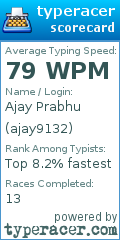 Scorecard for user ajay9132