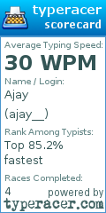 Scorecard for user ajay__
