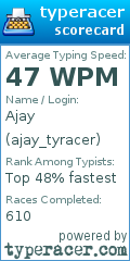 Scorecard for user ajay_tyracer