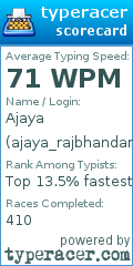 Scorecard for user ajaya_rajbhandari