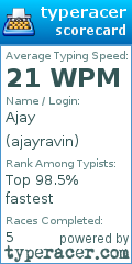 Scorecard for user ajayravin