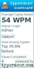Scorecard for user ajayw