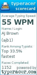 Scorecard for user ajb1
