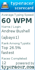 Scorecard for user ajbayo1