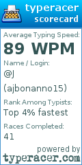 Scorecard for user ajbonanno15