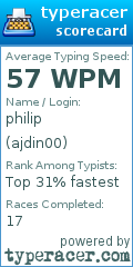 Scorecard for user ajdin00
