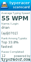 Scorecard for user ajdj0702