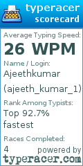 Scorecard for user ajeeth_kumar_1