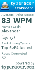 Scorecard for user ajerry