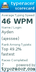 Scorecard for user ajessee