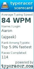 Scorecard for user ajgeek