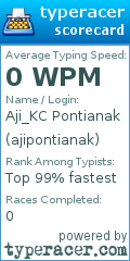 Scorecard for user ajipontianak