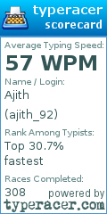 Scorecard for user ajith_92