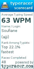 Scorecard for user ajji