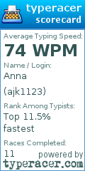 Scorecard for user ajk1123
