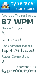 Scorecard for user ajmckay
