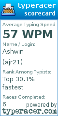 Scorecard for user ajr21