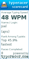 Scorecard for user ajro