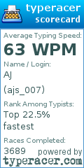 Scorecard for user ajs_007