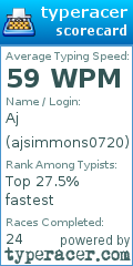 Scorecard for user ajsimmons0720
