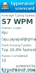 Scorecard for user aju.jayapal@gmail.com