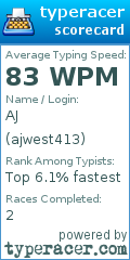 Scorecard for user ajwest413