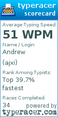 Scorecard for user ajxi